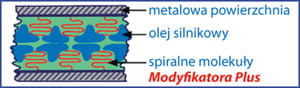 Modyfikator Plus